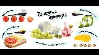 Расчет КБЖУ одного блюда на примере перекуса