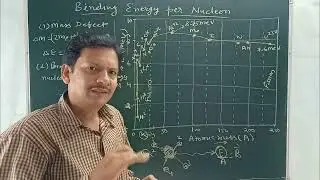 Binding Energy per Nucleon Curve, Chapter 13  Nuclei, Class 12 Physics #rbse #cbse #Physics 365