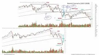 Power Charting with Roman Bogomazov and Bruce Fraser (01.04.19)