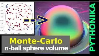 Monte-Carlo method for n-ball Volume calculations