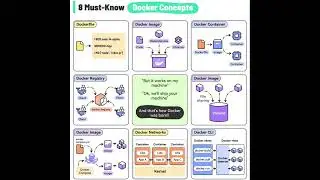 Top 8 must-know Docker concepts 