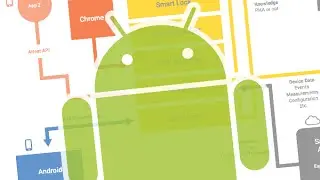 Samsung Galaxy S5 Android Security Patch Level july 1 2016 update