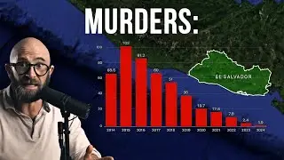 El Salvador Has Changed.