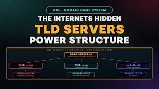 The Internet’s Hidden Power Structure 😮 |TLD Servers Explained | DNS TLD Explained