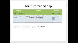 Multi threaded application on Biowulf