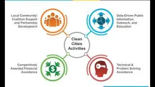 Webinar: Alternative Fuel Tools and Resources for State Decision-Makers