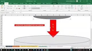 How To Manage Data| Database Management and Programming Skill| DV ANALYTICS