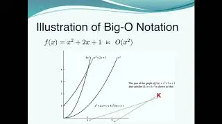 The growth of a functions