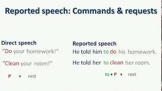 English Grammar: Reported speech - Commands & requests