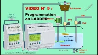 VIDÉO 5 : PROGRAMMATION EN LADDER