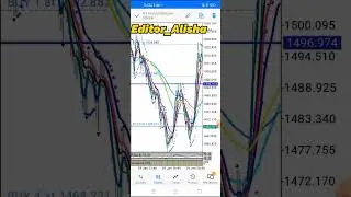 #shorts | How to Earn From Stock Market | market Crash | Yes iCan05