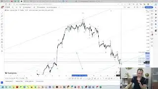 #eurusd Тройной зигзаг в четвертой волне