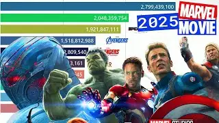 Top 10 Marvel Movies of All Time (2025 Update)