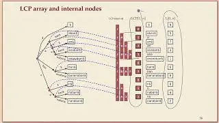 COMP526 (Fall 2022) 6-9 §6.8 The LCP Array