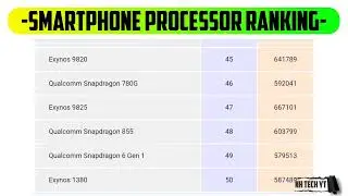 Smartphone Processor ranking in December 2023 | Processor ranking | Best processor for gaming 2023