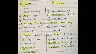 Program vs Process | Differences Between Program and Process #program #operatingsystem