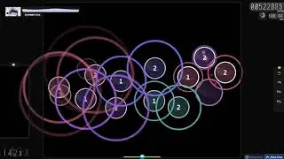 ar0 thing