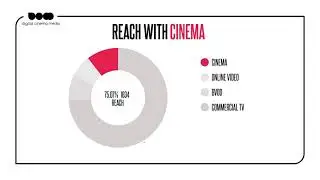DCM's New AV Reach Maximiser Planning Tool