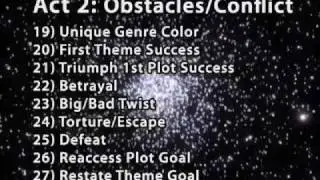 How To Write A Script: Plot Points For Feature Films