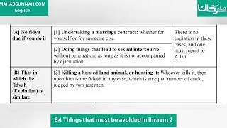 Fath al-Mu`īn Fī Taqrīb Manhaj al-Sālikīn - 84 Things that must be avoided in ihraam 2