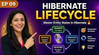 Hibernate Lifecycle Explained | Transient, Persistent, Detached States
