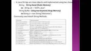 String Class and Constructor in Java