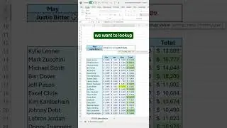 How to use Index Match in Excel 