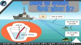 कैसे होता है?_ प्रकाश(Light) का अपवर्तन [ पूरी जानकारी (all details) ]