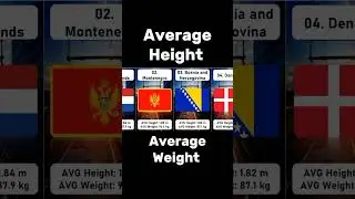 top 40 countries world Height weight  