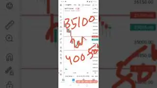 14th June 2021 NIFTY AND BANKNIFTY ANALYSIS ｜ BEST STOCKS TO TRADE #1 #000