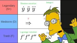 Ranking Every Mathematical Symbol