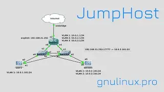 06. Как попасть в сеть через SSH