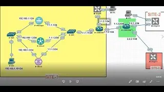 Establishment of Trust between SDWAN Controllers | Digital Network Solution