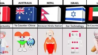 Why India Support Different Countries