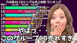 乃木坂46 CDシングル 売上枚数 ランキング