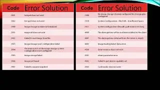 Hikvision IVMS 4200 3.0 Series All Error Codes