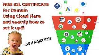 FREE SSL certificate for your domain with CloudFlare, and exactly how to set it up (GoDaddy domain)