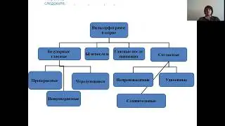 ОГЭ Задание №5  Правописание корней