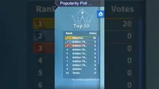 Azur Lane Arbiter and Elite Siren special vote in popularity poll 2023 