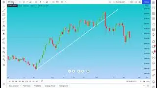 Getting Started with Chart Layouts: Tutorial