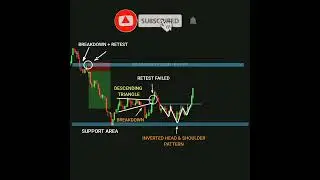 technical analysis #tradingview ｜ Stock ｜ Market ｜ crypto ｜ Trading ｜ Stock market #000