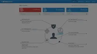 Step by step guide | GFI WebMonitor
