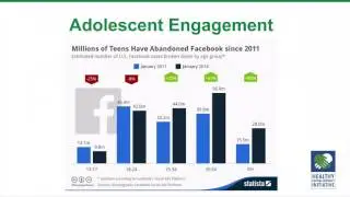Social Media & Public Health Education
