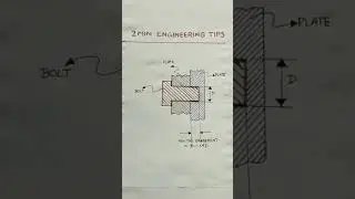 Bolted Joint Thread Engagement