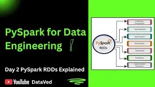 PySpark RDD Explained  | Creating RDDs, map & filter, RDD to DataFrame (Day 2)