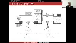 Public Key Certificate