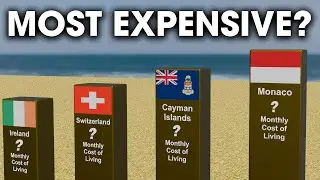 Most Expensive Countries to Live In 2024