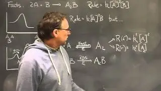 Rate law when 2nd step is RDS