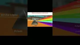 Chromatic aberration explained | what is chromatic aberration | Bsc physics