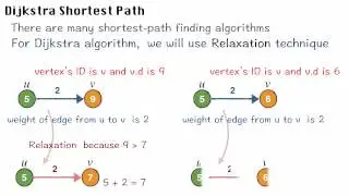 Graph : BFS Dijkstra Shortest Path